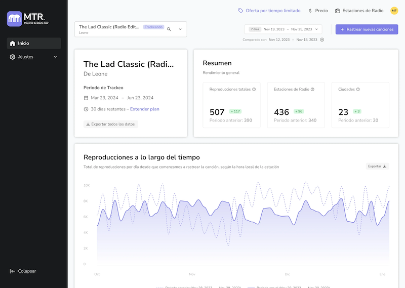 Artistas independientes de la comunidad de Lilian Cázares monitorean su canción en la radio de US en tiempo real una vez promocionado su track en Caster